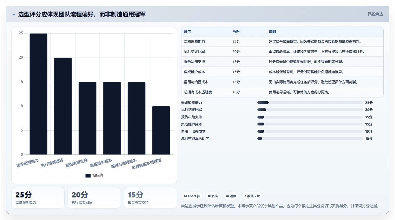 测试团队福音：2026年最值得投资的5款测试文档自动处理软件