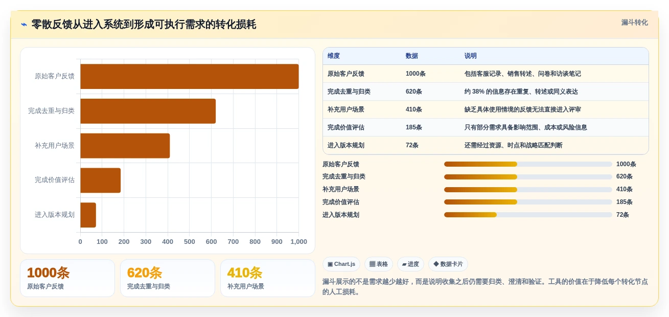 提升项目成功率:2026年最值得投资的5大需求收集管理工具