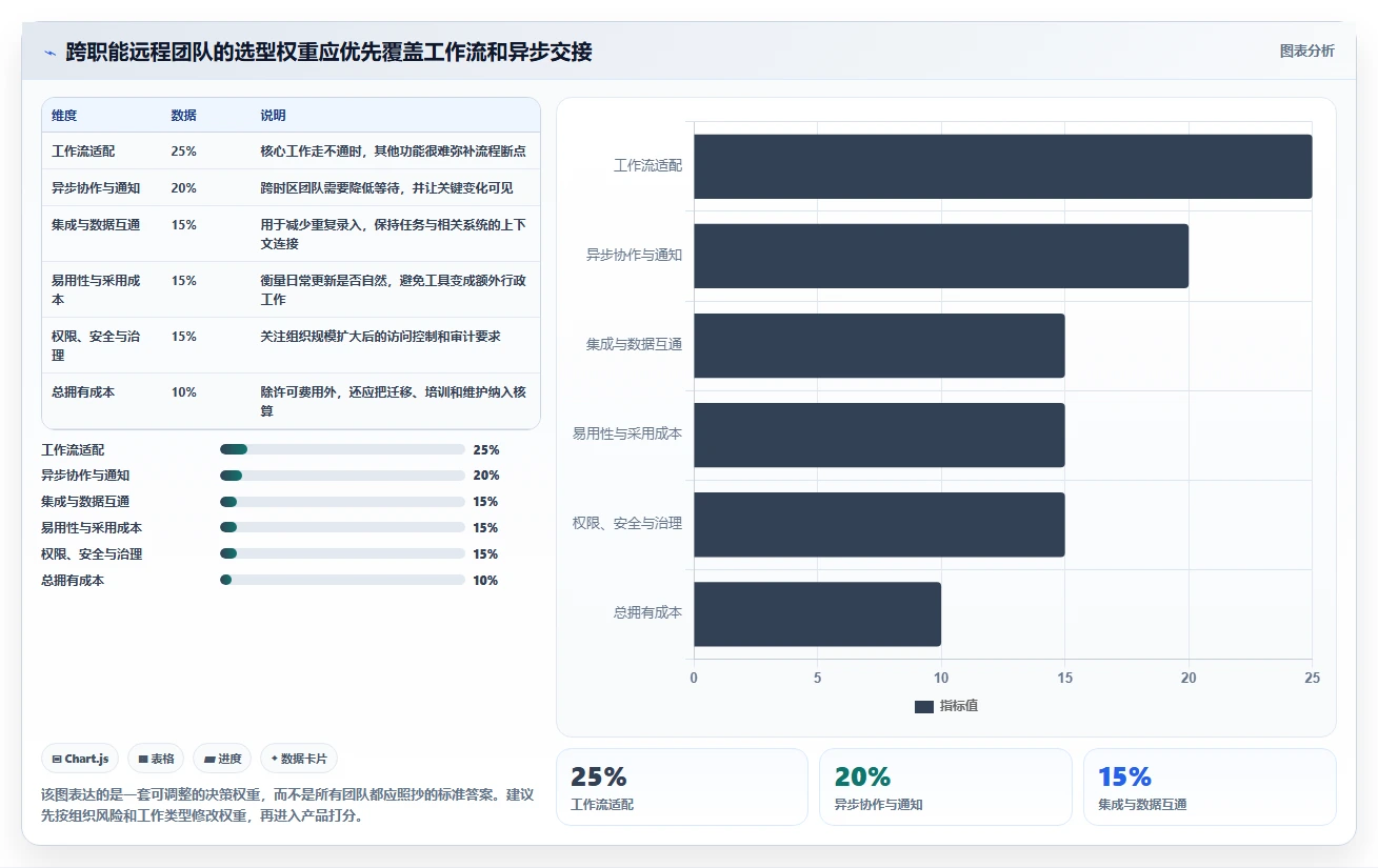 远程团队必备:2026年7款突破性任务协作工具深度对比