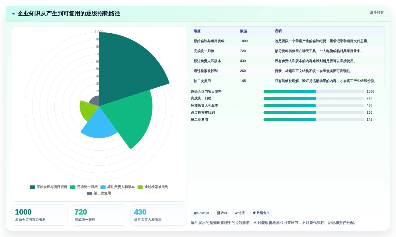 2026年知识库软件 知乎大比拼:6款热门工具功能对比