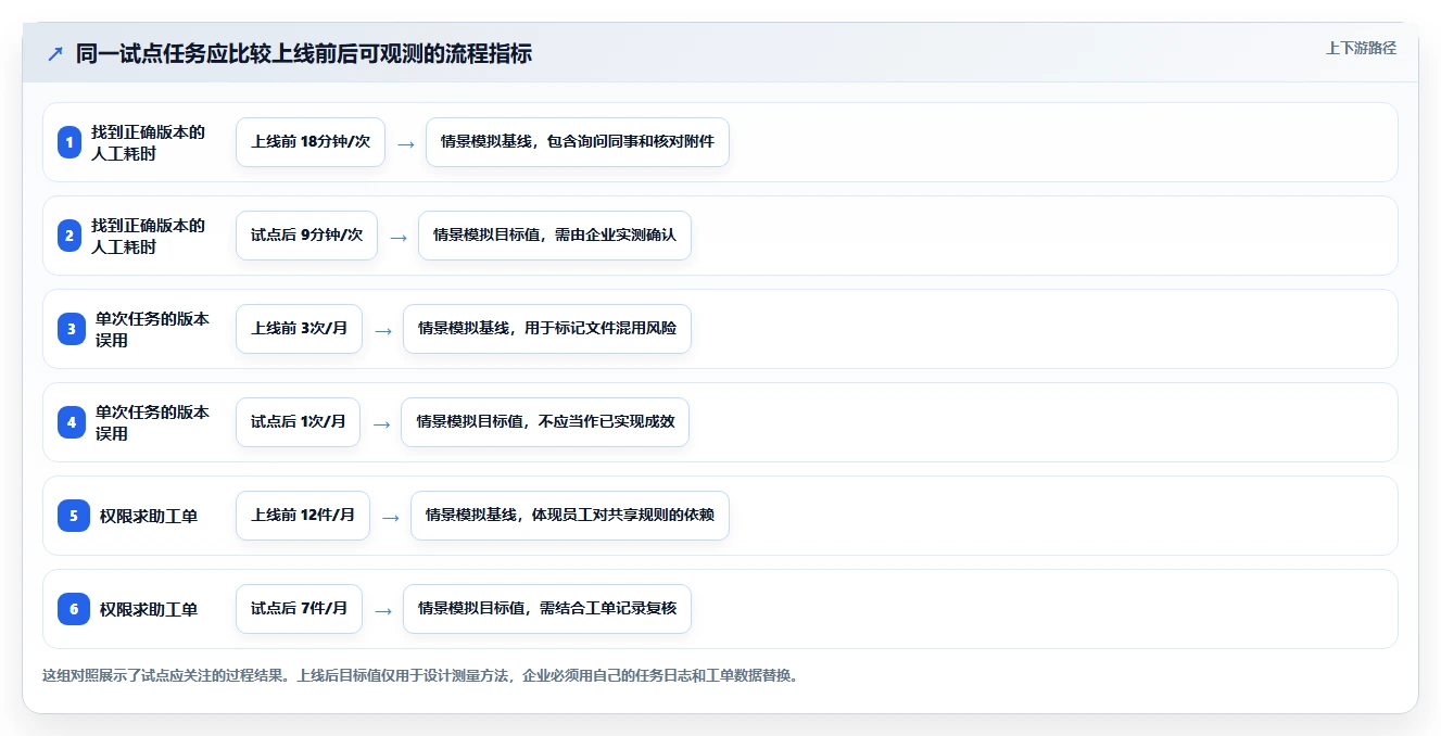 如何选择适合企业的在线文档工具?2026 年选型指南