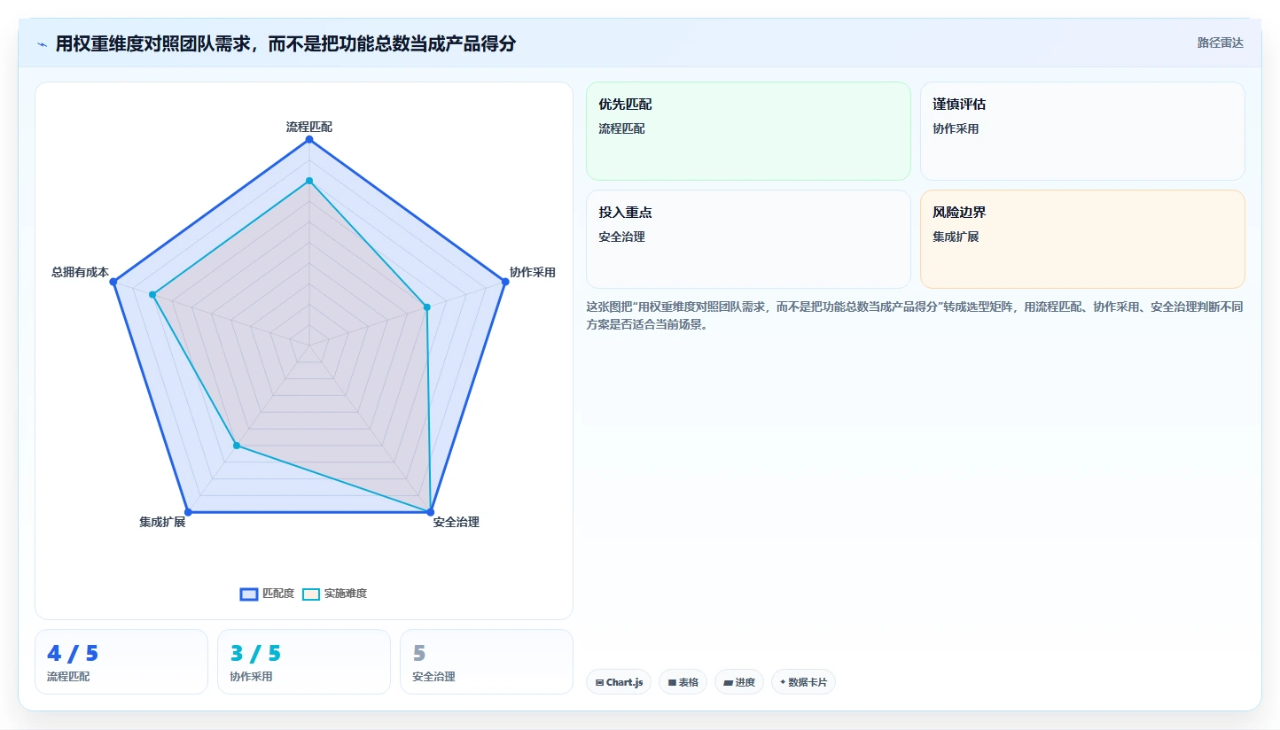 项目经理必读:2026年云项目管理软件选型指南与7款热门推荐