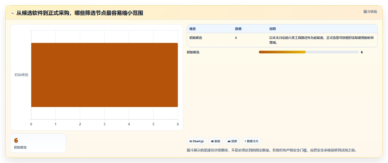 告别文档混乱:2026年6款文档对比软件工具深度对比