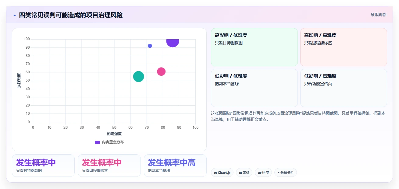 2026年瀑布项目管理工具测评:甘特图、里程碑与基线对比