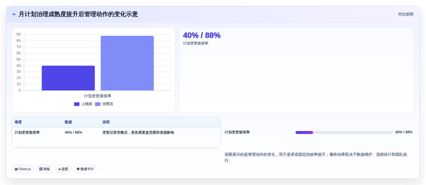 月计划软件选购指南:2026年研发管理必备的7大功能