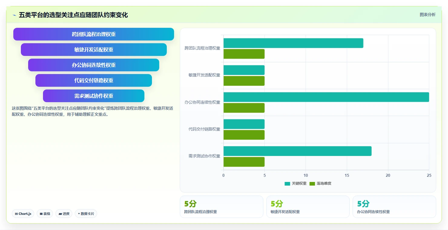 提升团队效率的秘密：2026年最受欢迎的5大产设研协作平台盘点