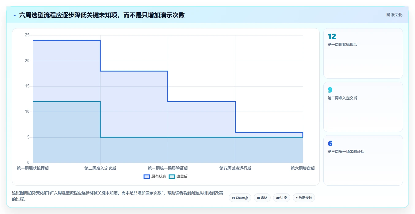 PingCodetore平台选型指南：2026年不可错过的7款研发管理利器