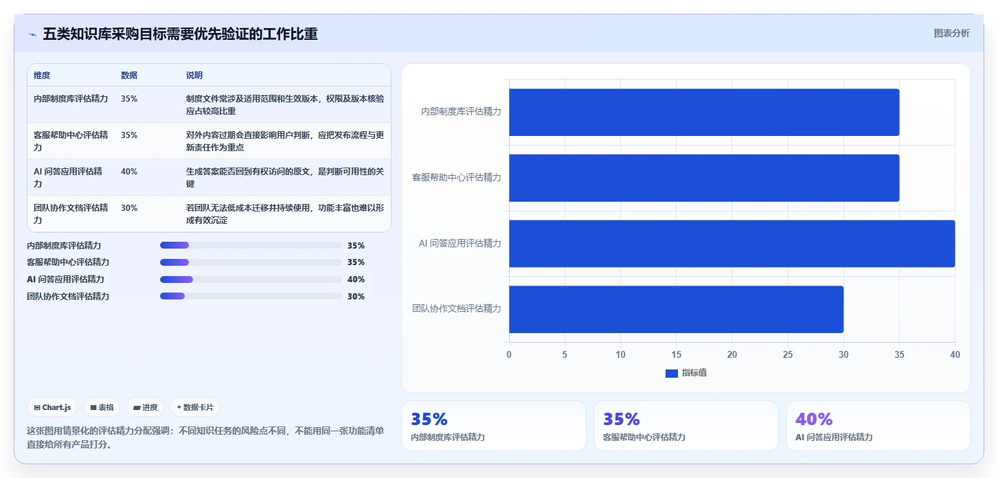 数字化转型必备：2026年度5大知识库生成工具推荐