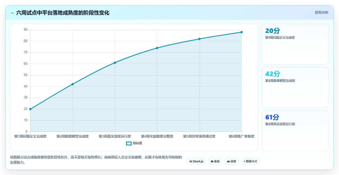 突破团队协作瓶颈:2026年7个PingCode协作平台选型关键指标