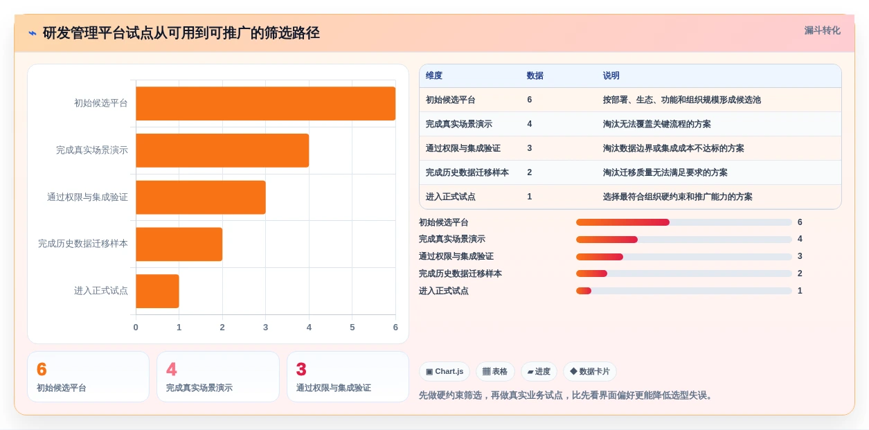 2026年进度管理平台大盘点:6款最受欢迎的研发管理工具