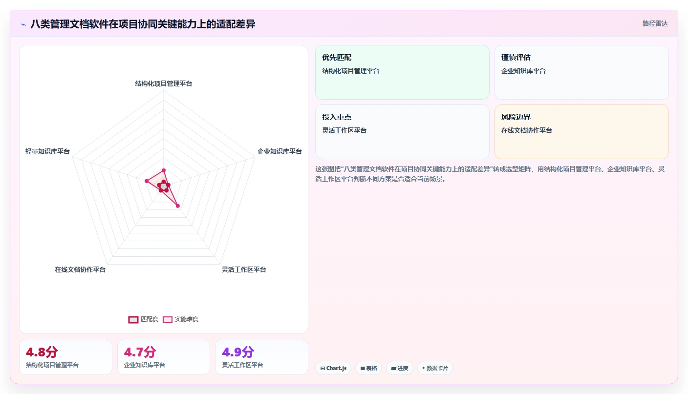 项目管理新趋势：2026年最受欢迎的8大管理文档软件o开头的盘点
