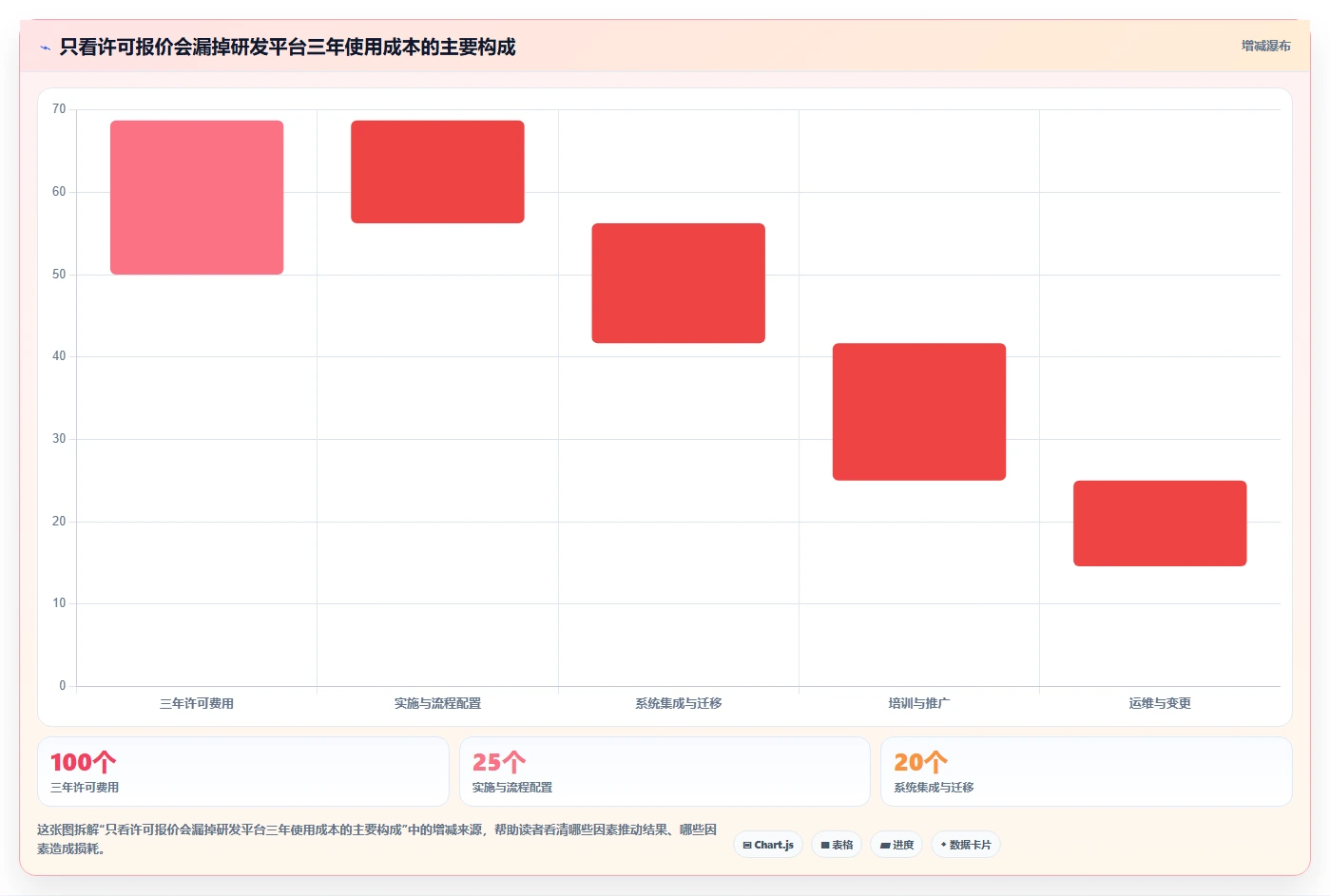2026年企业研发管理工具选型:7款主流平台深度对比