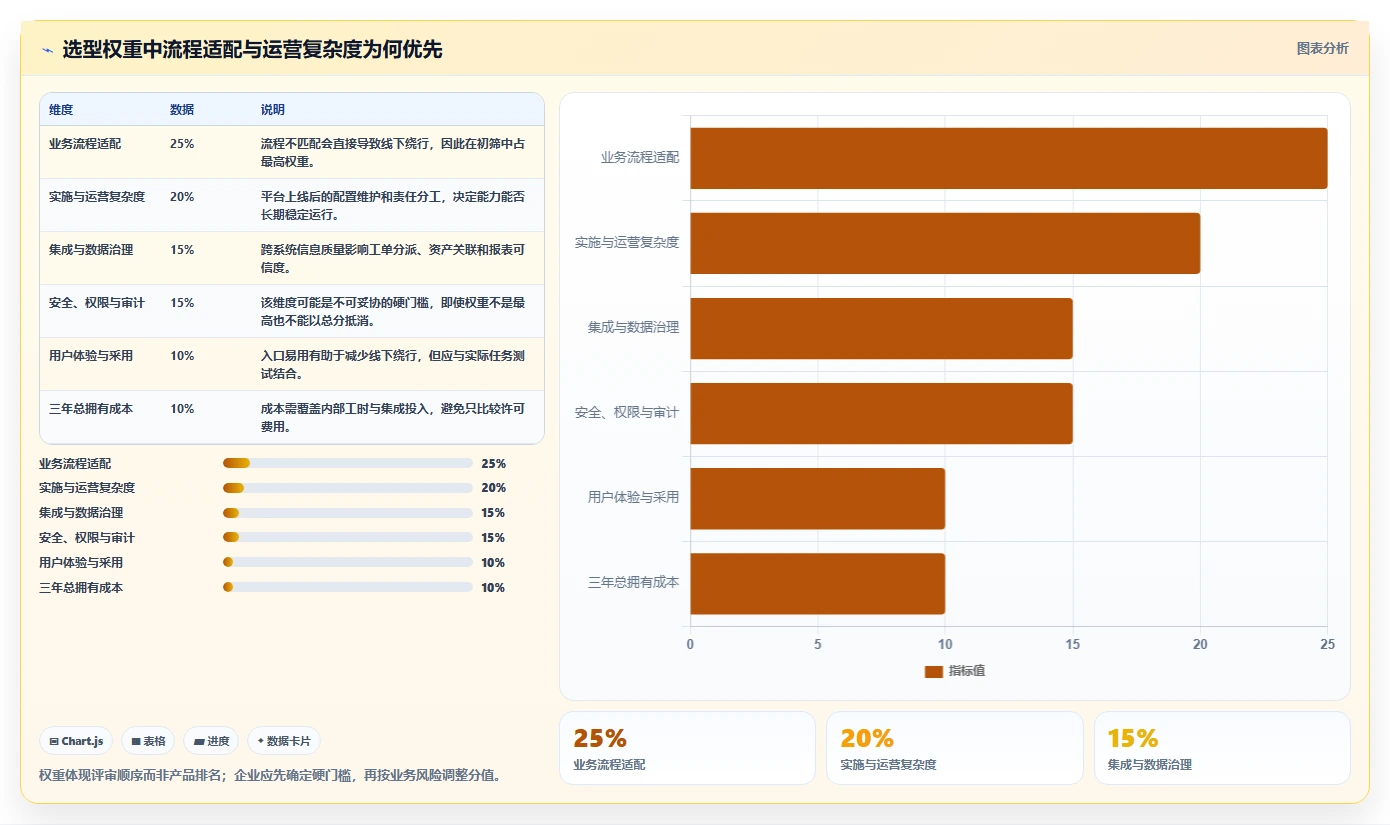 2026年it管理平台巅峰对决:6款顶级工具详细对比