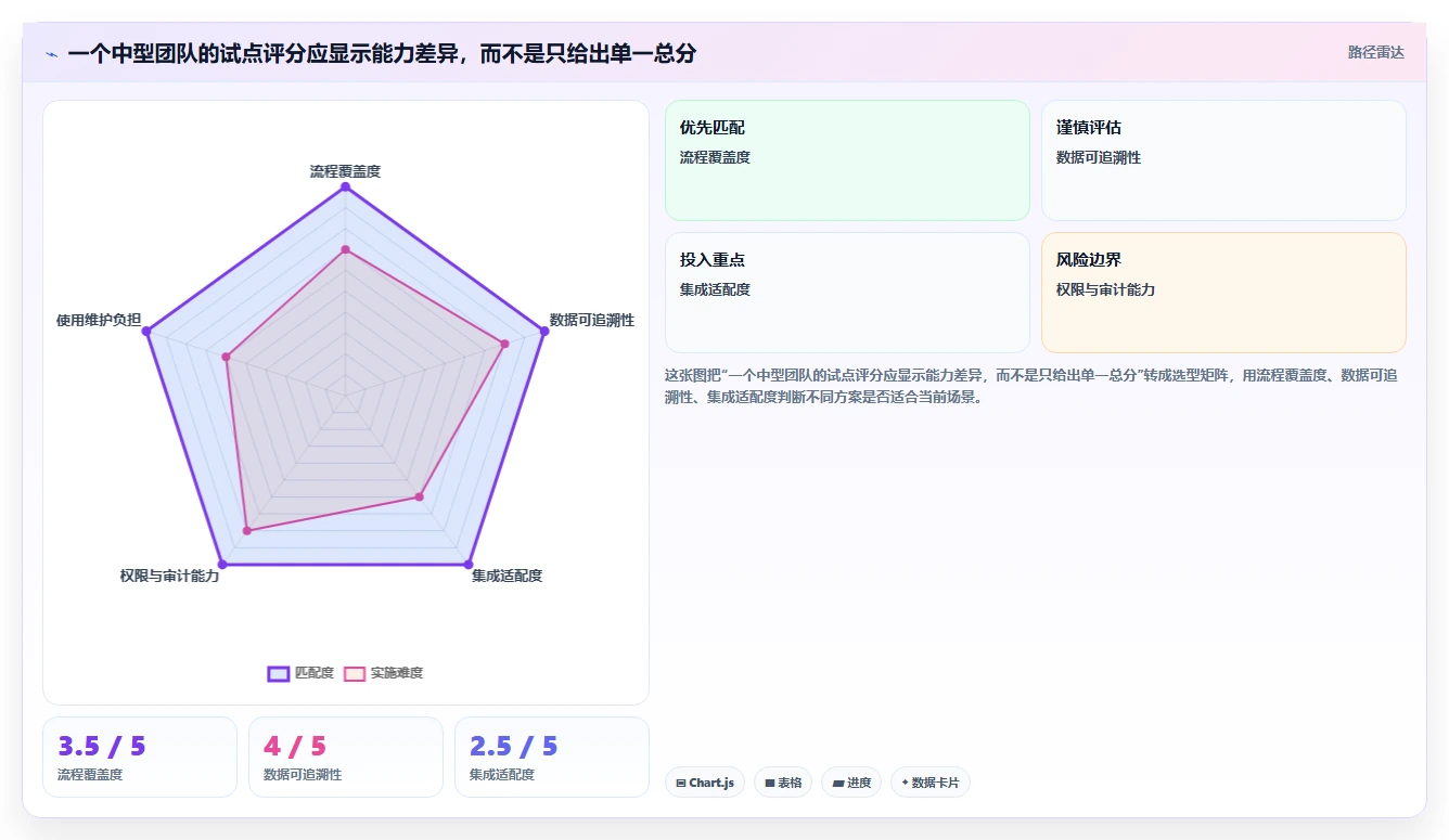 2026 年最佳软件管理工具对比：哪款更适合你的企业？