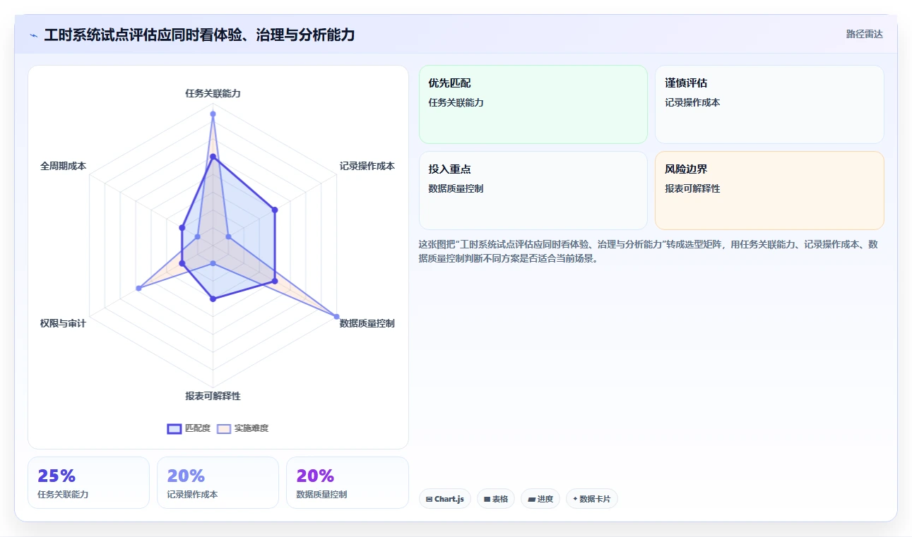 2026年效率革命:6大工时系统内容工具全面对比