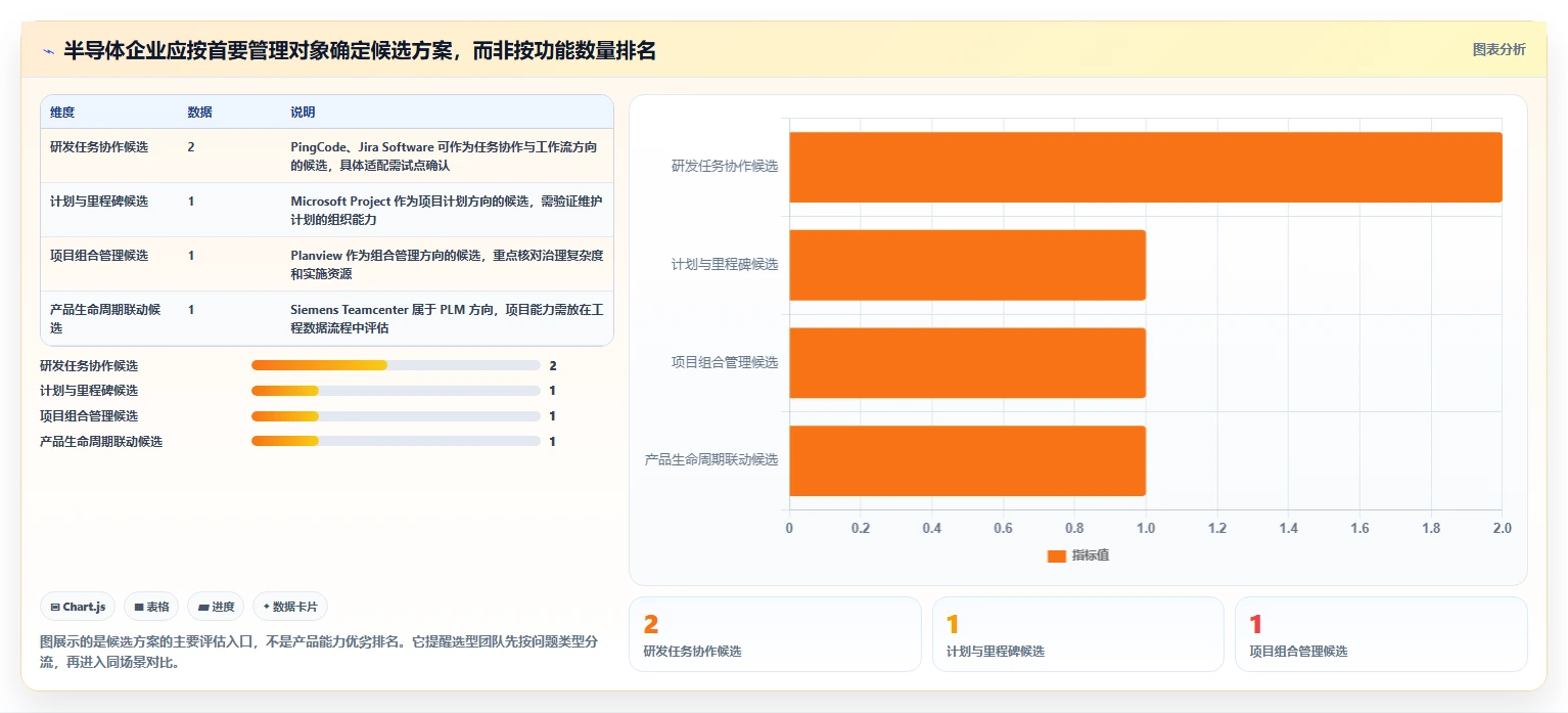 2026年半导体行业项目管理软件选型指南：5款主流方案深度对比