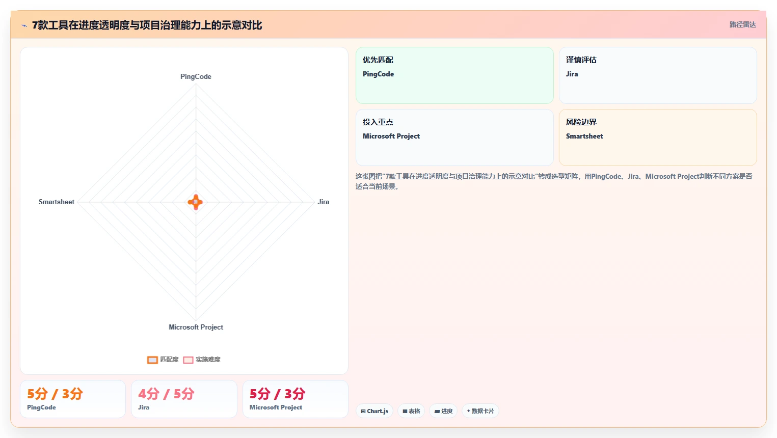 项目经理福音：2026年7款热门项目进度百分比显示工具深度评测