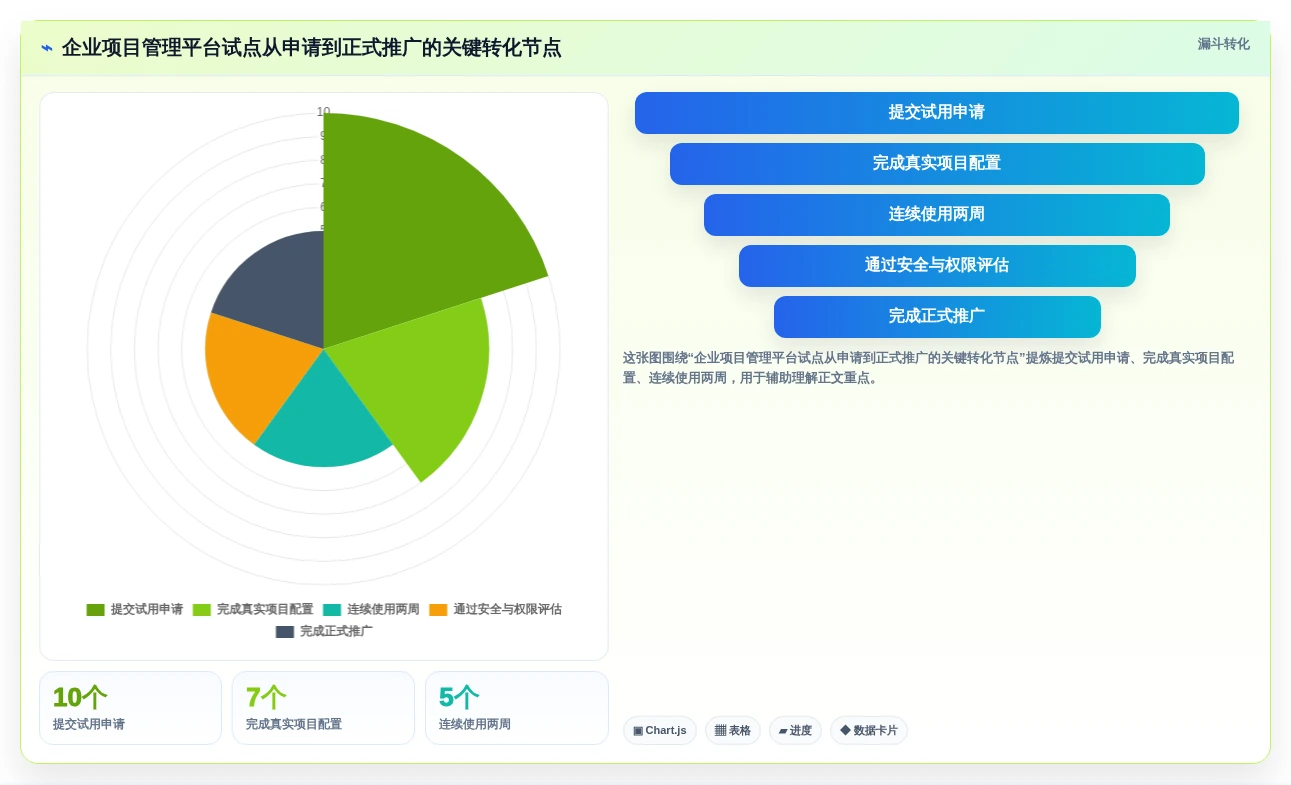 效率提升必备:2026年最受欢迎的5大项目到排期工具对比