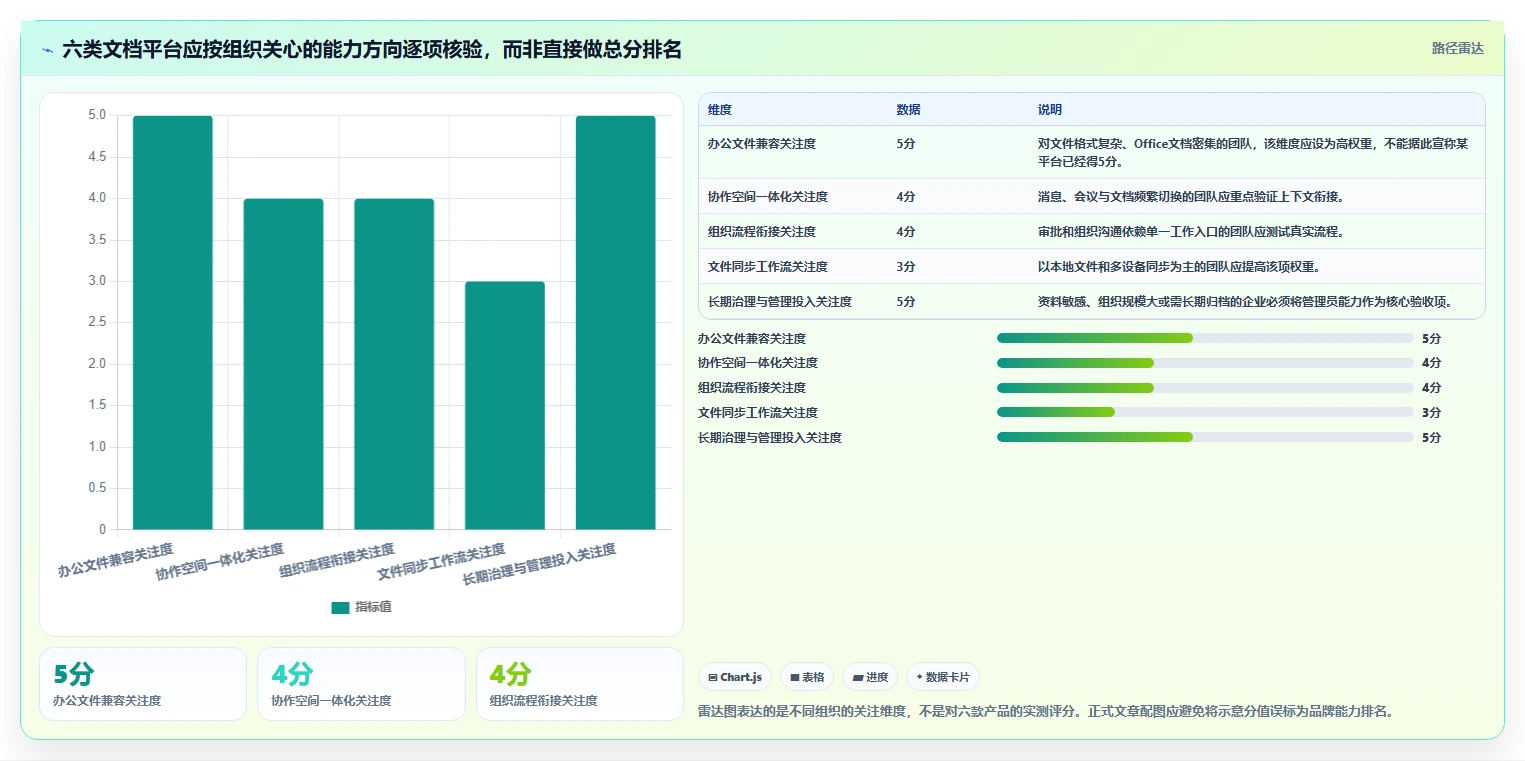 2026年企业效率革命:6大文档资料管理平台全面对比