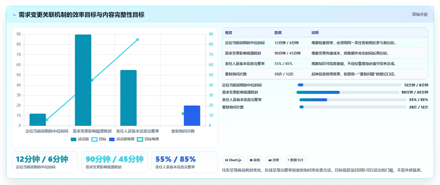 项目管理新趋势:2026年最受欢迎的5大技术文档共享平台解析