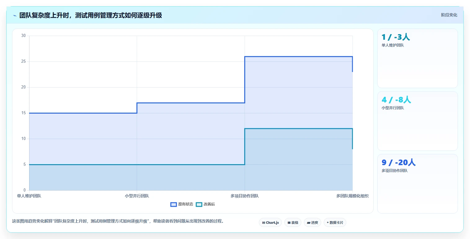 项目经理必看：如何选择适合团队的测试用例的表格工具？2026年选型指南