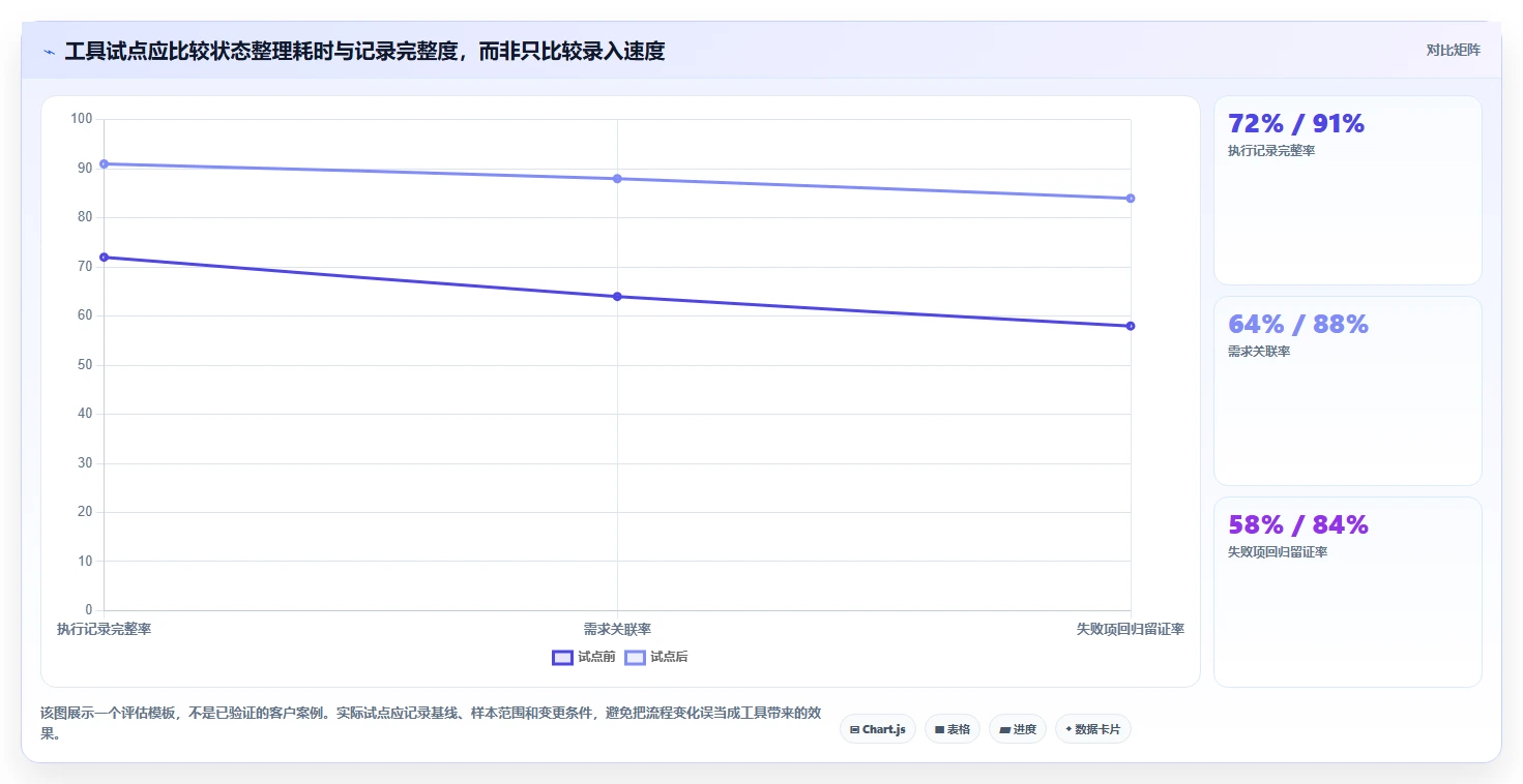 项目管理新趋势:2026年7款顶尖测试内容是写什么的工具全面盘点