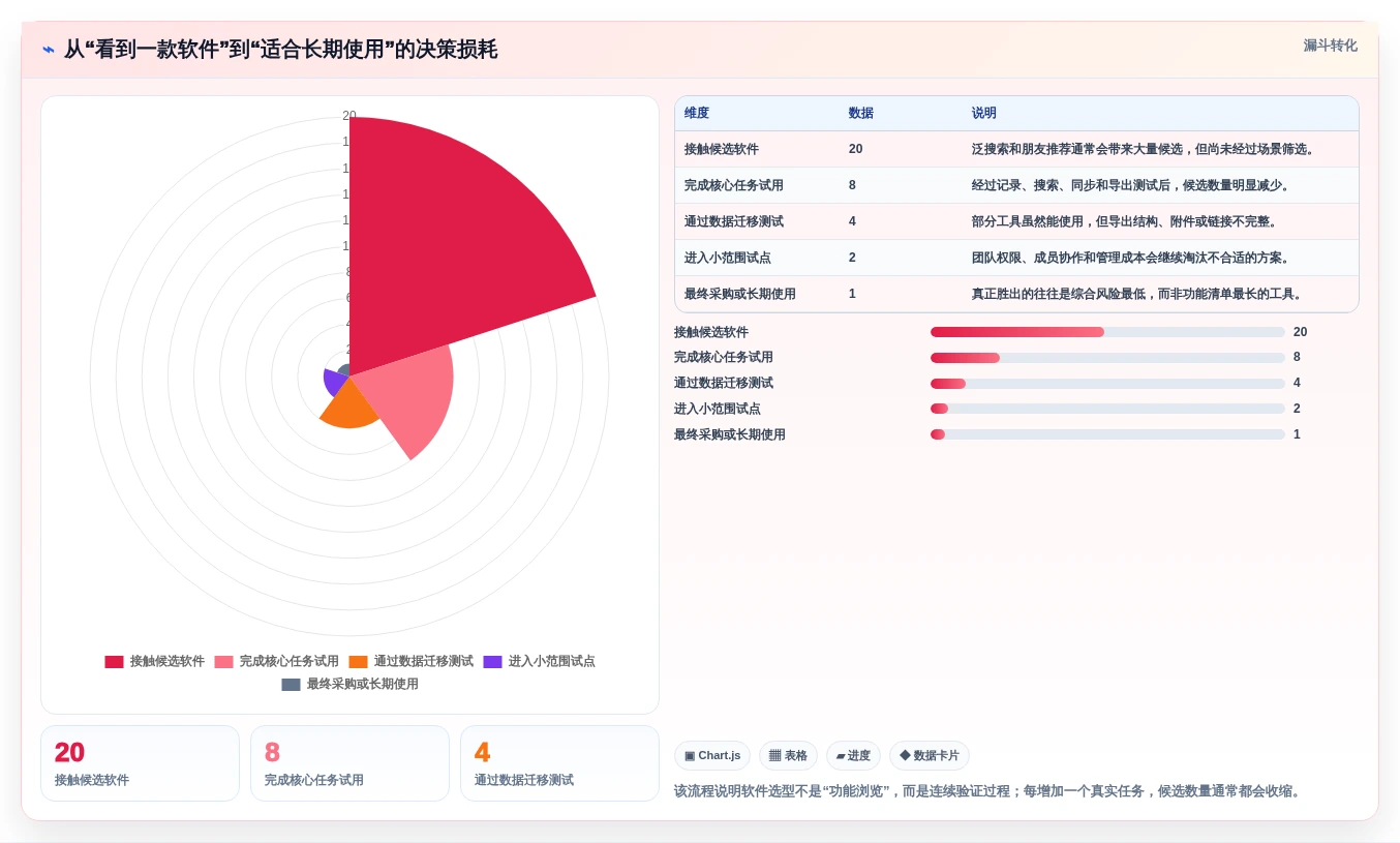 从入门到精通：2026年笔记知识库软件选购指南
