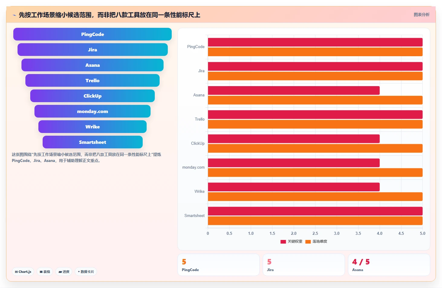 2026年最新功能全面的项目管理软件推荐：TOP8横评榜单