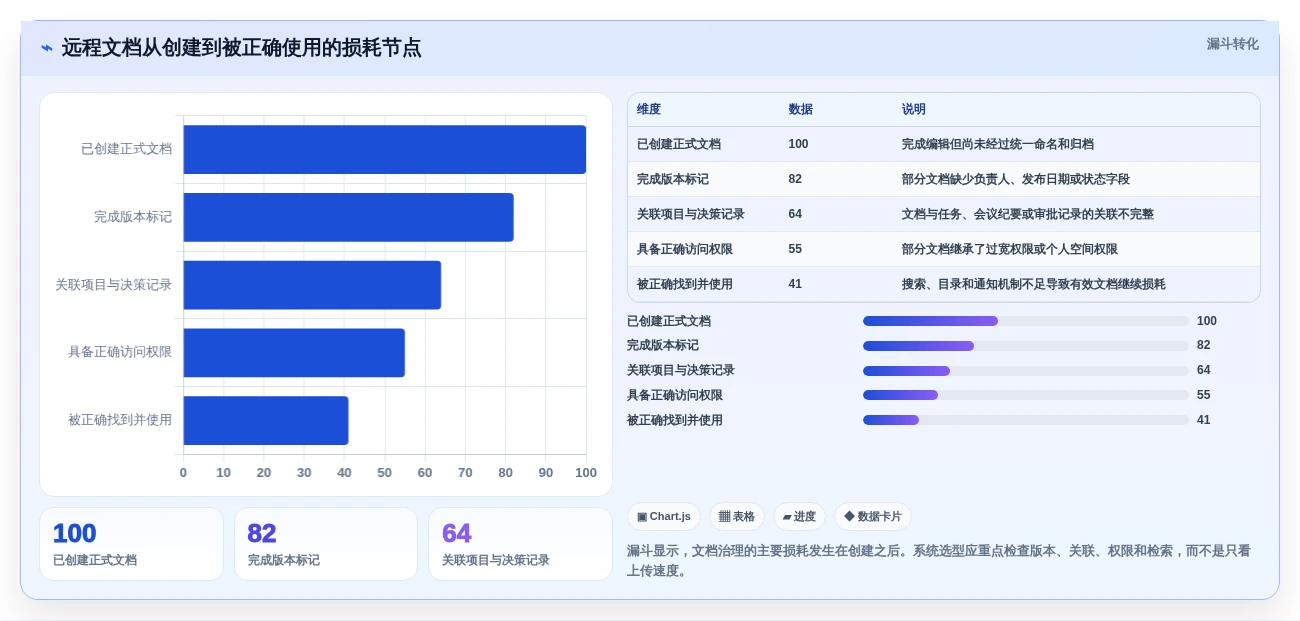远程办公新趋势:2026年不可错过的7款文档分享系统推荐