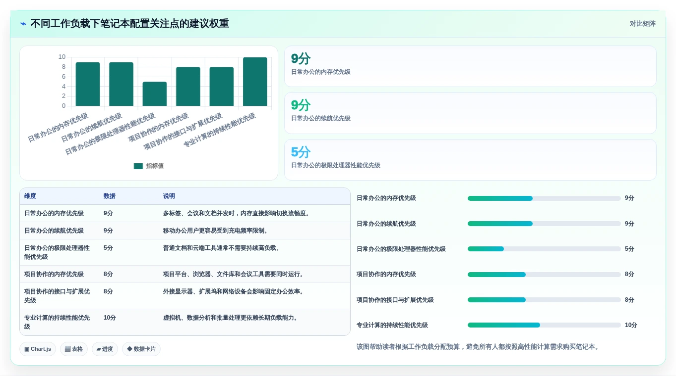 提升工作效率的秘密:2026年笔记本管理工具选购指南