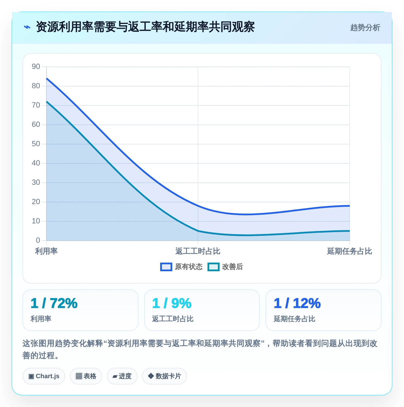提升团队效能:2026年最值得投资的5大人员工时绩效管理工具Excel
