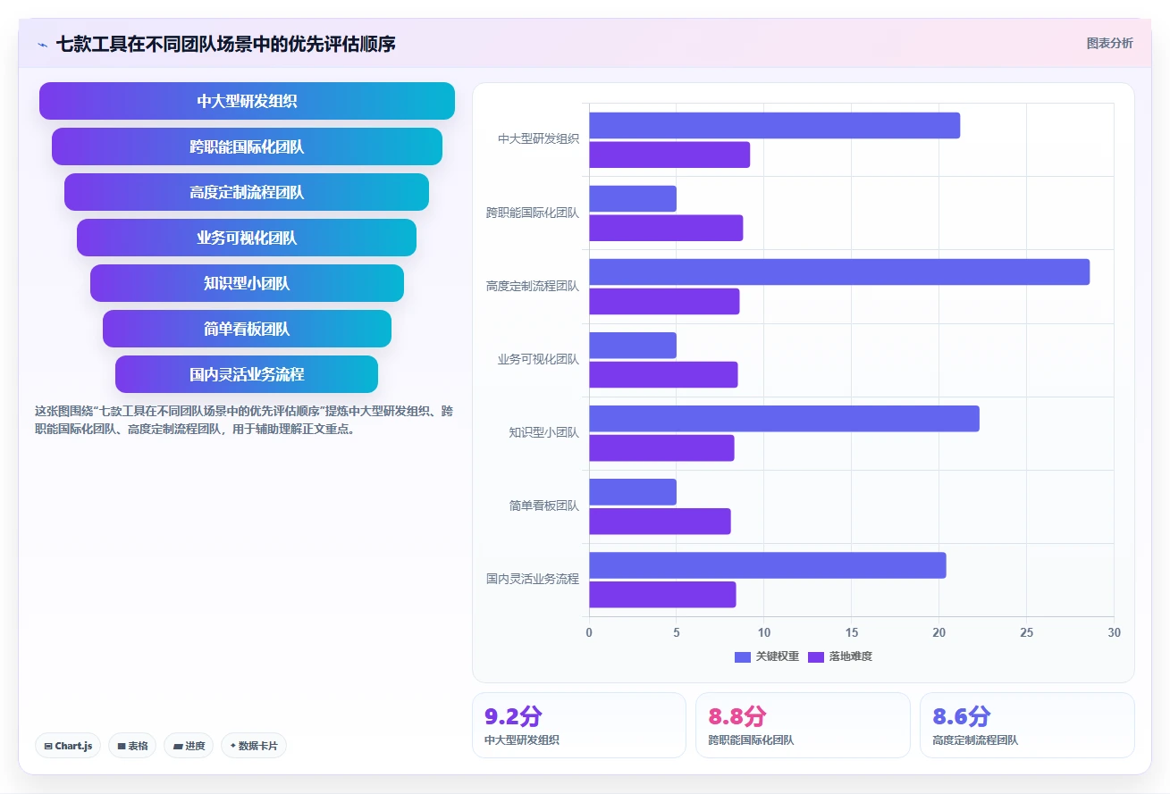 项目管理新趋势:2026年必备的7款每周工作计划工具盘点