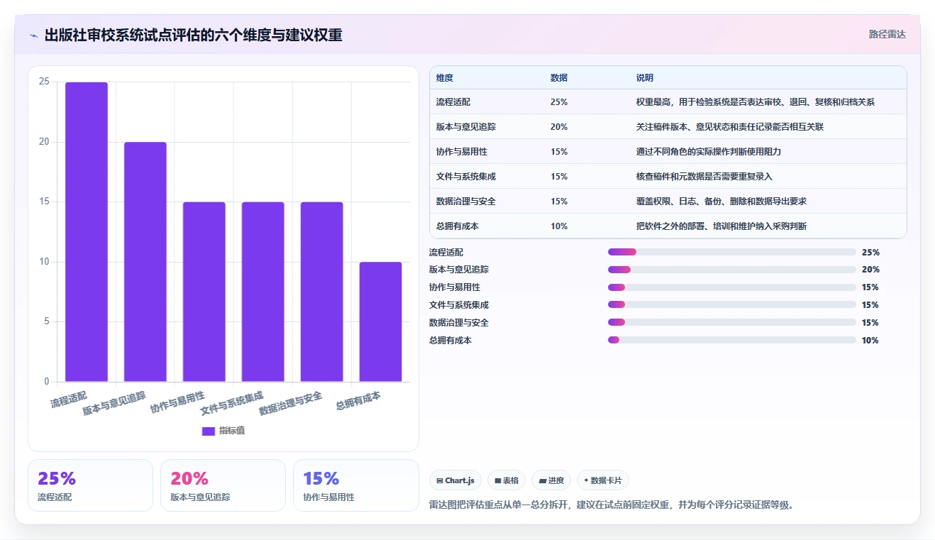 2026年出版界新宠:6款高效出版社校对管理系统全面对比