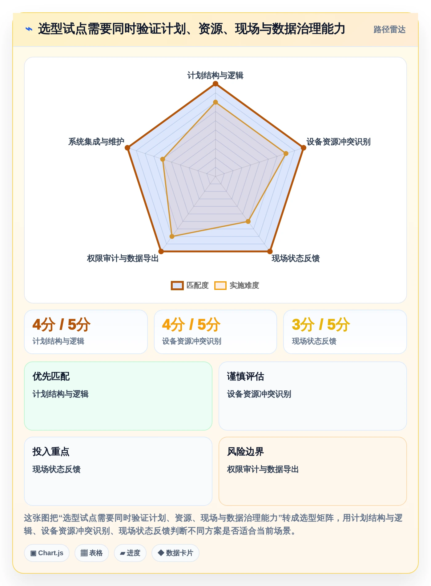 专业建筑管理:如何选择最适合你的起重机三级进度计划用什么软件?2026年选型指南