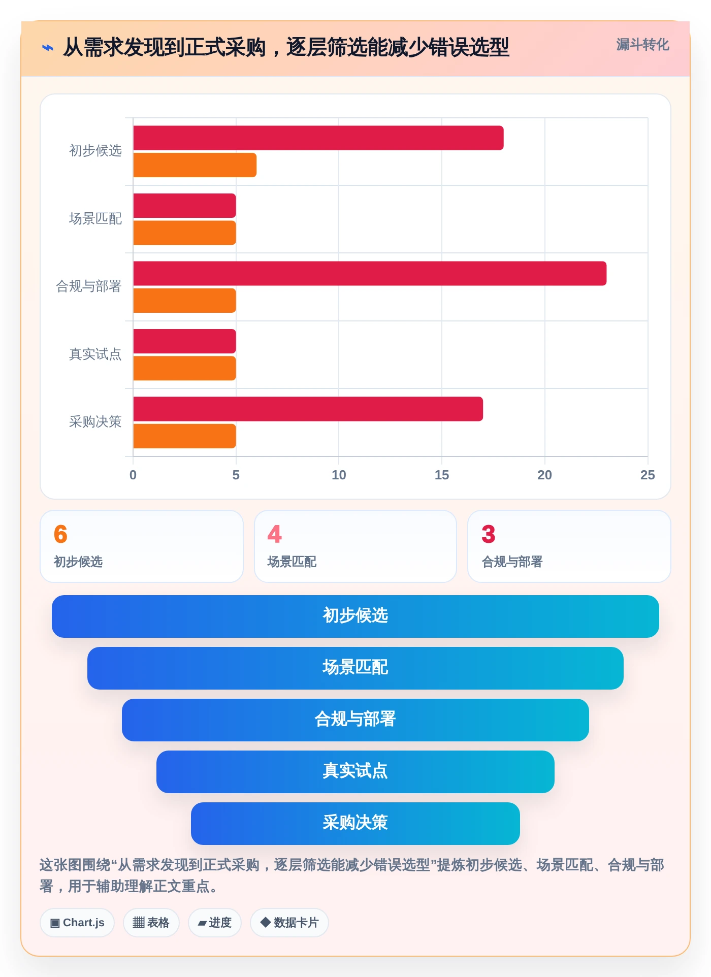 2026年效率神器:6款顶级Mac协作软件全面对比