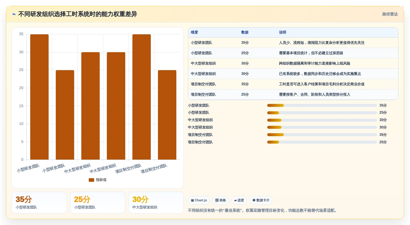 菲滋工时系统选型指南:2026年研发管理7大必备工具