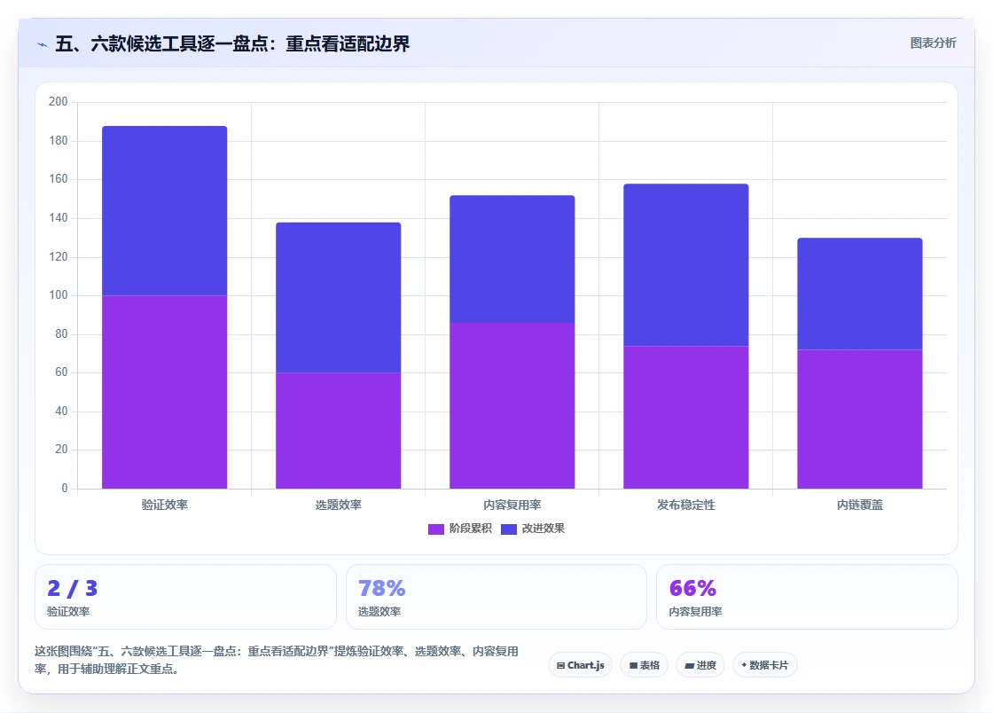 五、六款候选工具逐一盘点:重点看适配边界