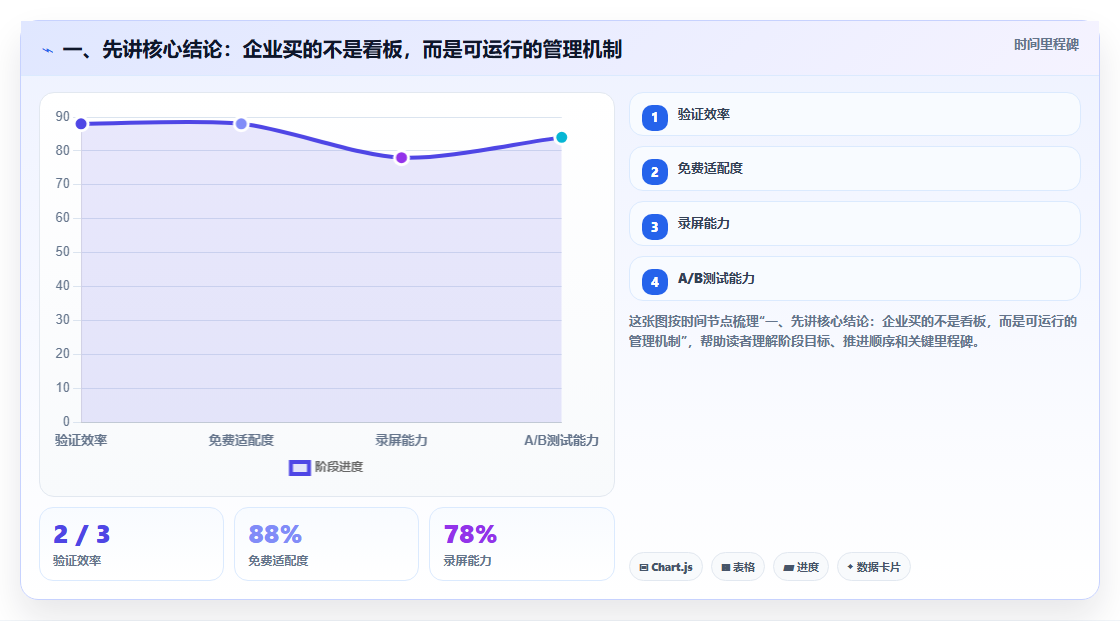2026年项目管理平台选型指南：十大企业级工具技术实力与适配场景全解析