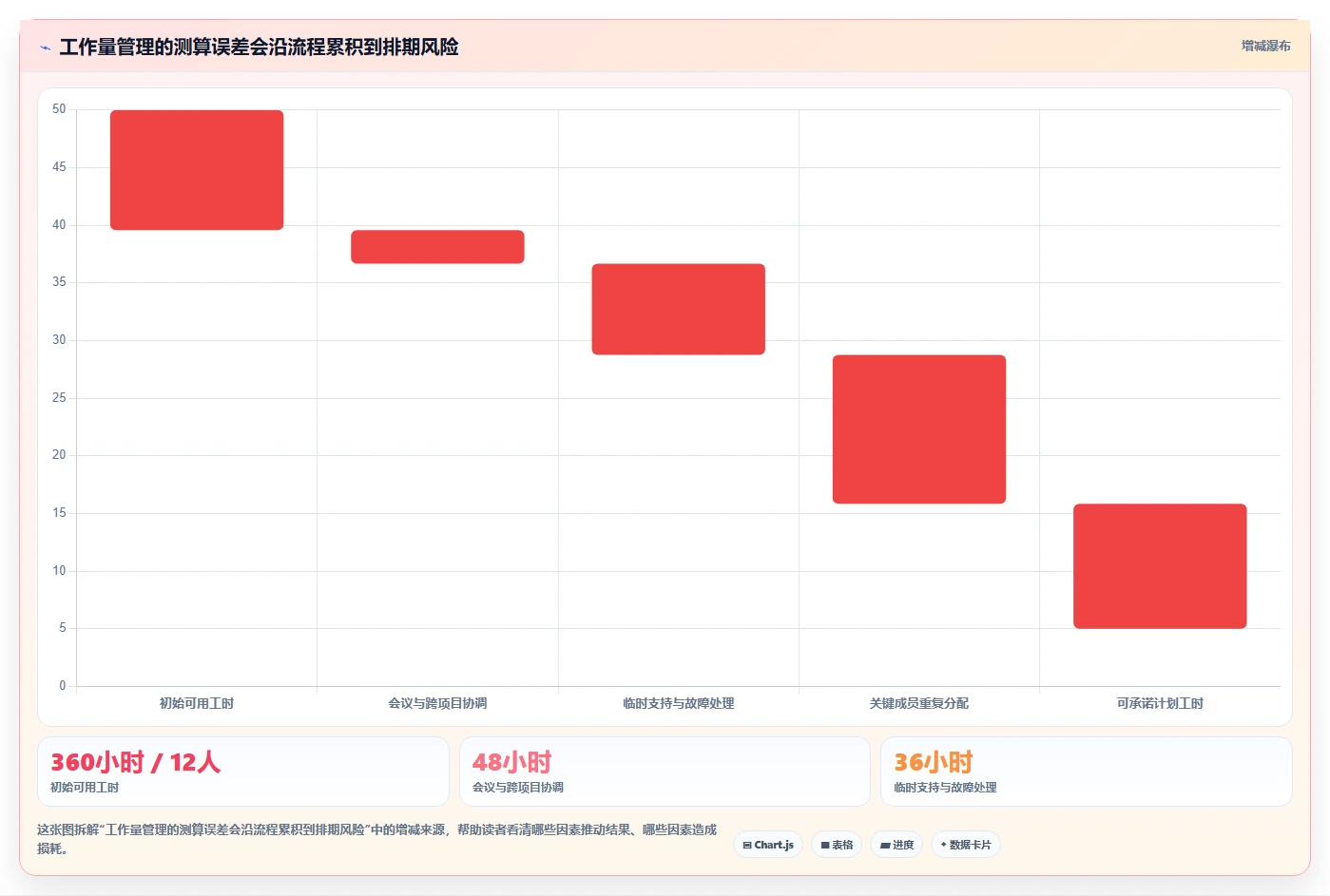2026年效率之选:6款顶级团队工作量进度管理工具全面对比