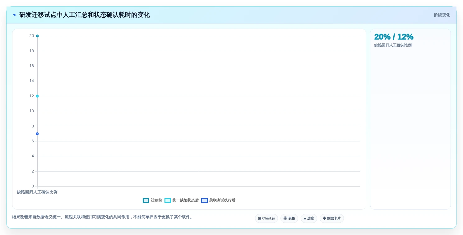 2026年国产Jira替代方案选型指南:5款企业级研发管理平台横评