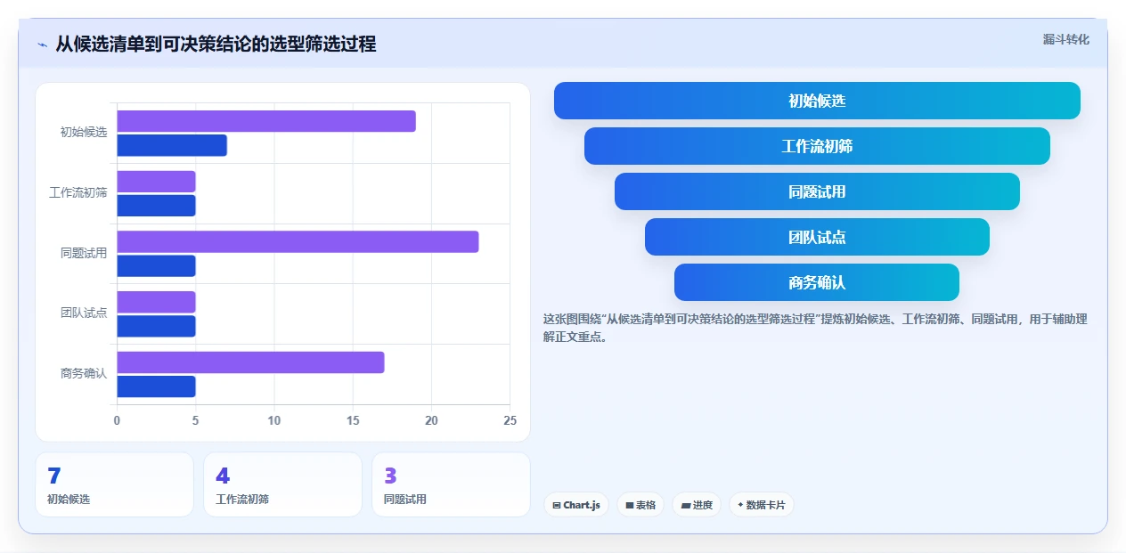 远程办公新选择：2026年7款领先跨平台任务管理工具深度分析