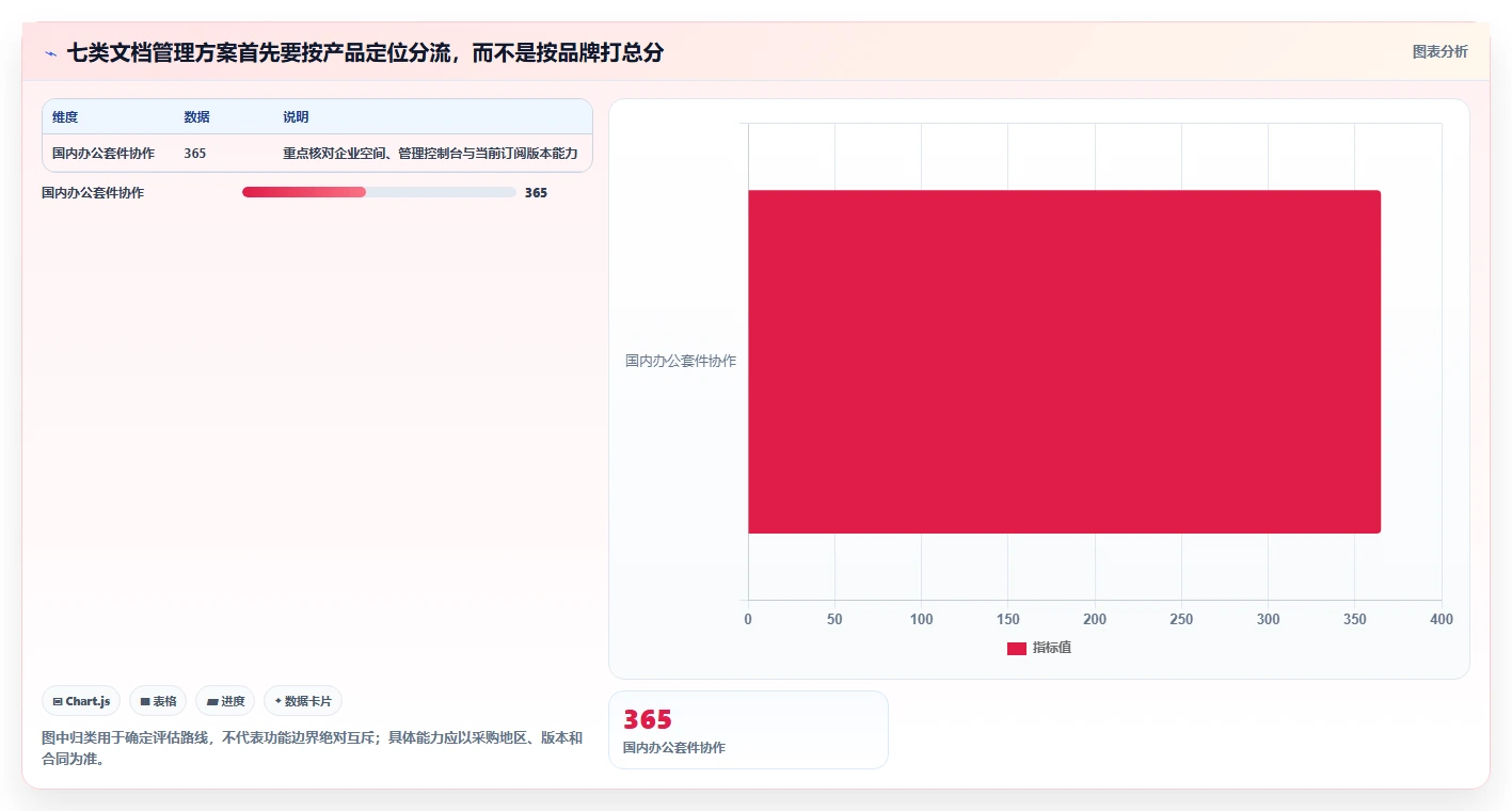 企业文档管理升级指南：2026年7款热门pc文档管理软件盘点
