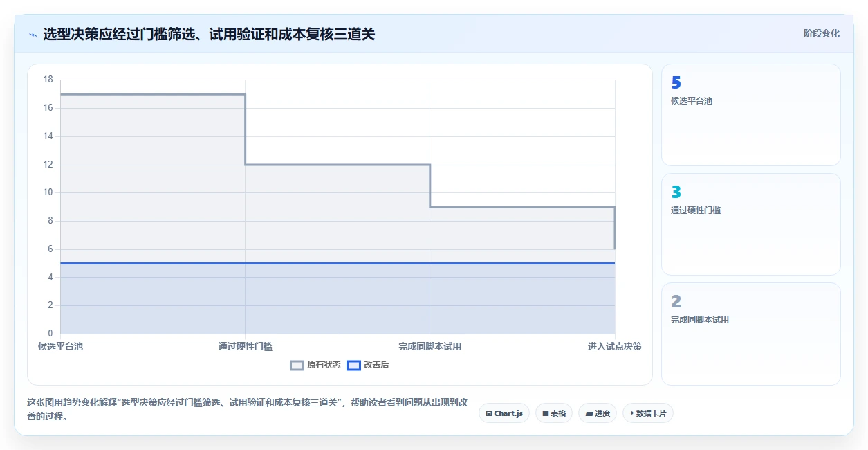 研发效率倍增！2026年最值得投资的5款需求任务管理平台