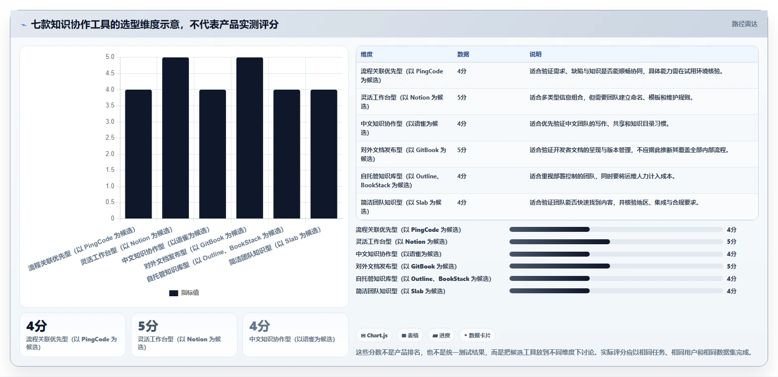 研发团队效率提升秘籍：7款热门confluence类似软件推荐