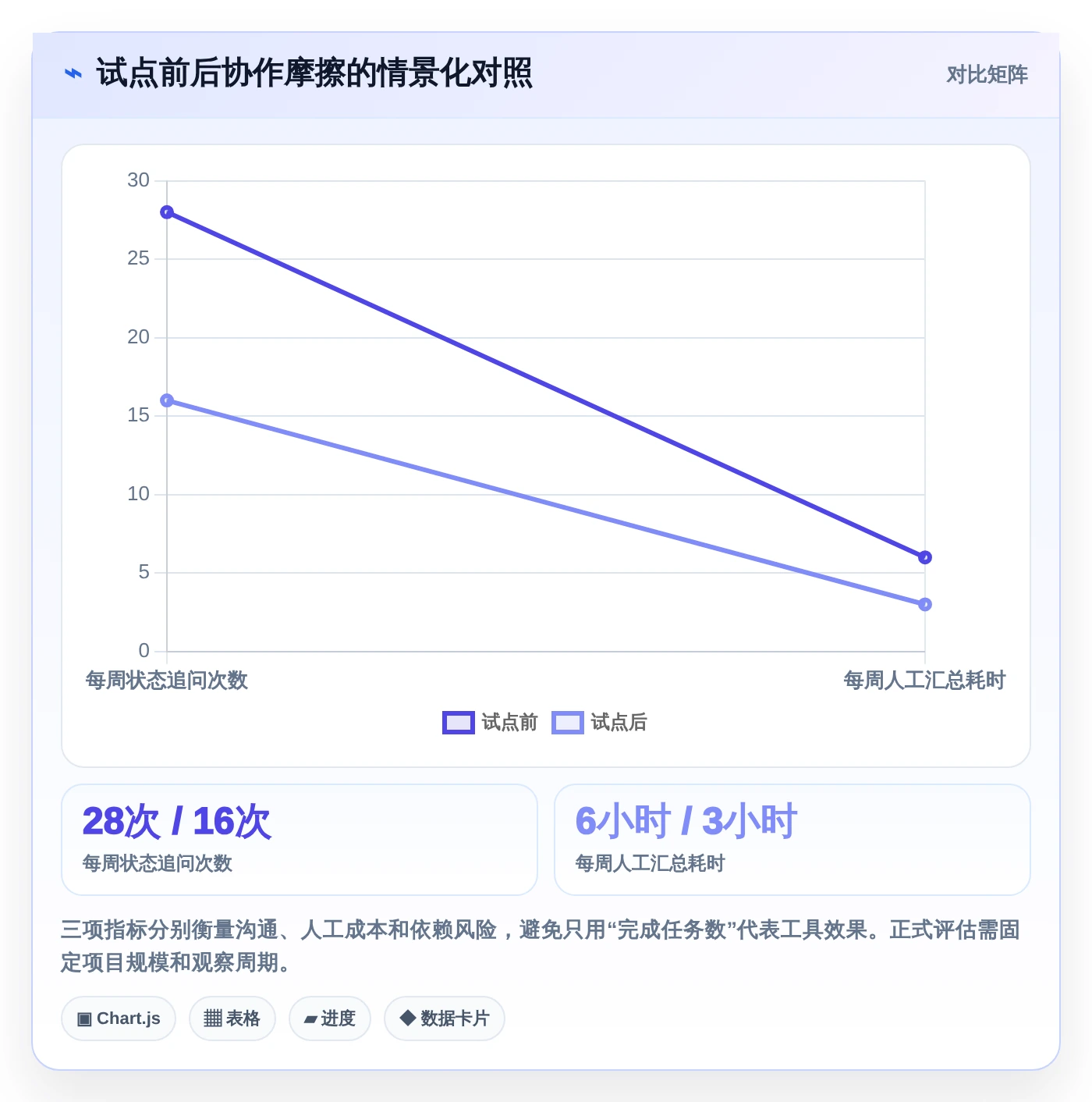 2026年项目管理必备:6款顶级任务的软件工具深度对比