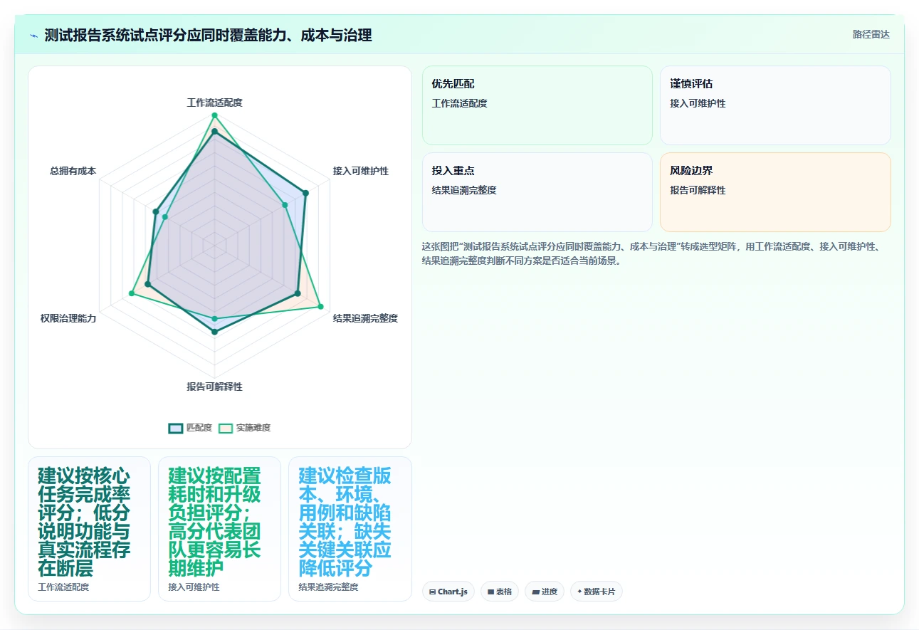 2026年测试报告系统大比拼：6款顶级工具助力研发效率提升