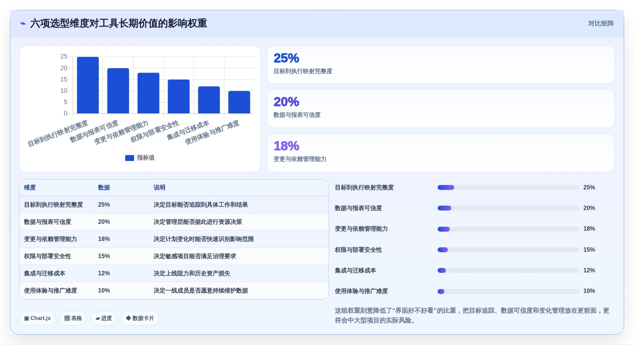 2026年项目目标管理工具大盘点:8款提升效率的必备神器
