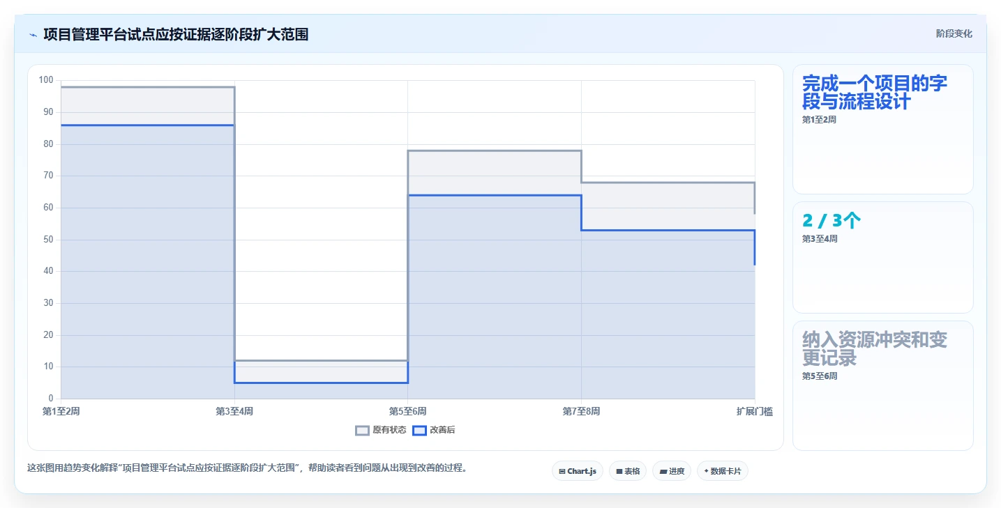提升决策效率：2026年6款热门项目选择时常用的工具深度盘点