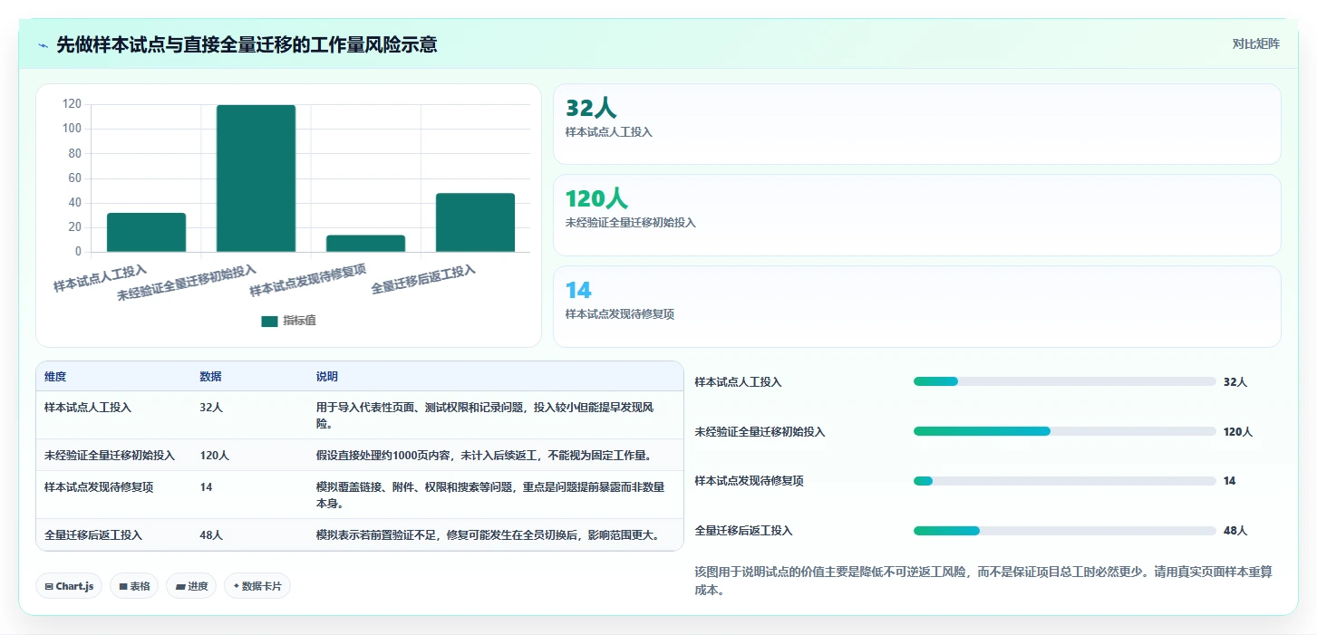 带知识库管理的 Confluence 替代软件有哪些？2026年工具对比与推荐