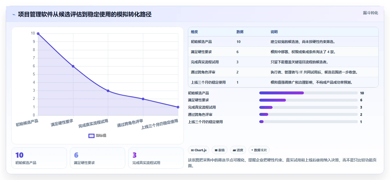 2026年十大项目管理软件评测:企业选型参考指南
